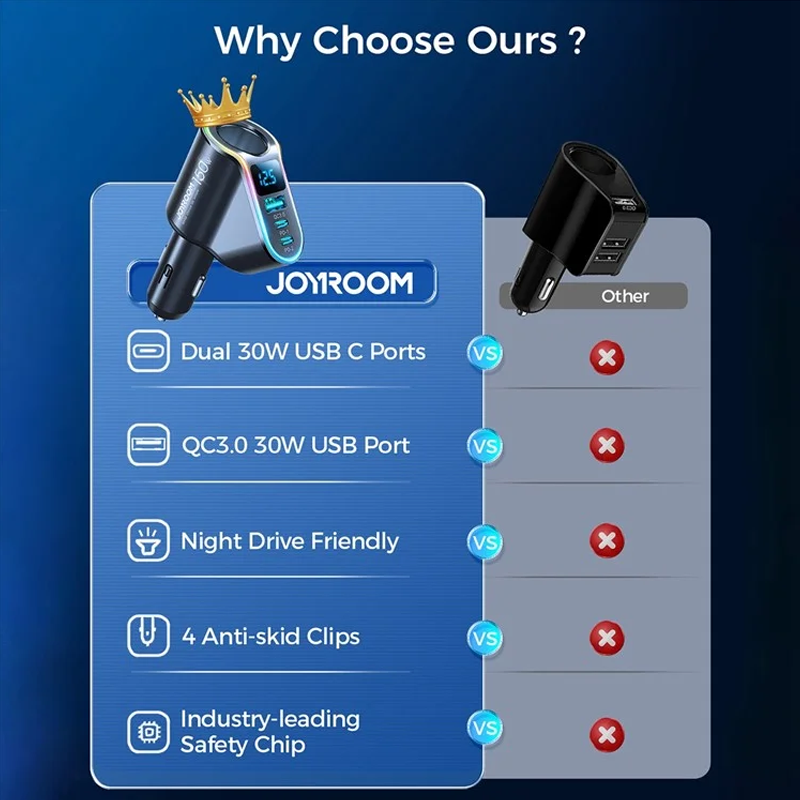 CL21 150W 4 in 1 Car Charger